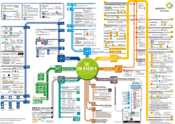 Art-Map Ensembles d’appareillage à basse tension