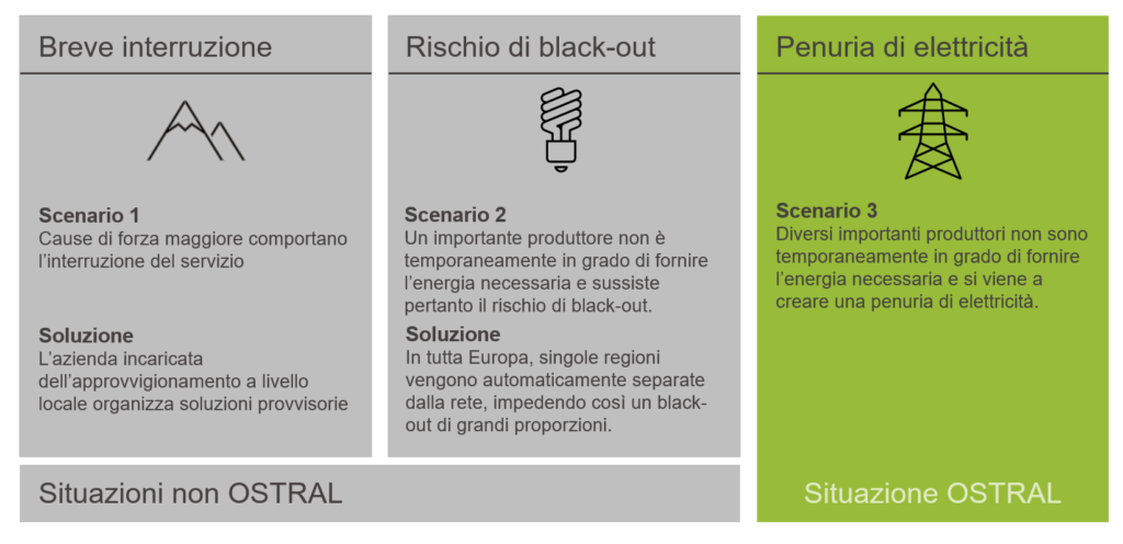 Grafico elaborato sulla base dei dati OSTRAL